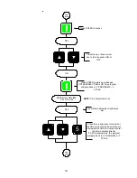 Предварительный просмотр 64 страницы Maytag PHASE 7.2 User Manual