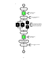 Предварительный просмотр 65 страницы Maytag PHASE 7.2 User Manual