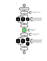 Предварительный просмотр 67 страницы Maytag PHASE 7.2 User Manual