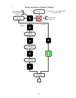 Предварительный просмотр 69 страницы Maytag PHASE 7.2 User Manual