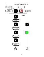 Предварительный просмотр 72 страницы Maytag PHASE 7.2 User Manual