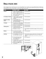 Preview for 18 page of Maytag PSD243LGRQ Owner's  manual Owner'S Manual