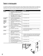 Preview for 62 page of Maytag PSD243LGRQ Owner's  manual Owner'S Manual