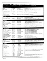 Preview for 9 page of Maytag RCW2000DAE Instruction, Use And Maintenance Manual