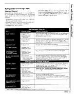 Preview for 13 page of Maytag RSW22E0CAE/DM35A User Manual