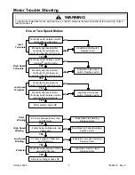 Preview for 7 page of Maytag sav2655aw Technical Information