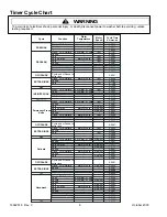 Preview for 8 page of Maytag sav2655aw Technical Information