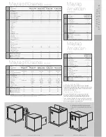 Preview for 5 page of Maytag Trilogy G32026PEKS Technical Specifications