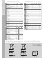 Preview for 7 page of Maytag Trilogy G32026PEKS Technical Specifications