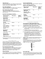 Предварительный просмотр 48 страницы Maytag W10099070 Use And Care Manual