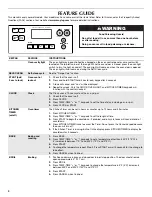 Preview for 4 page of Maytag W10234645A User Instructions