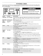 Preview for 4 page of Maytag W10234649A User Instructions