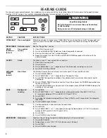 Preview for 4 page of Maytag W10234650A User Instructions