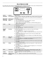 Preview for 4 page of Maytag W10321012A User Instructions