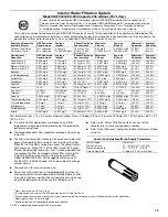 Preview for 19 page of Maytag W10336164A User Instructions