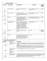 Предварительный просмотр 6 страницы Maytag W10596270A User Instructions