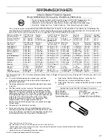 Preview for 21 page of Maytag W10621530A User Instructions