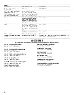 Preview for 16 page of Maytag W10667178A User Instructions