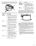 Предварительный просмотр 29 страницы Maytag W10748894C User Instructions