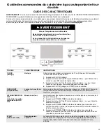 Preview for 10 page of Maytag W11508801B Control Manual