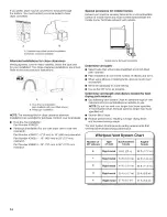 Preview for 14 page of Maytag WED8000BW0 Installation Instructions Manual