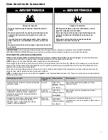 Preview for 5 page of Maytag YMED4500MW Quick Start Manual