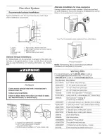 Предварительный просмотр 11 страницы Maytag YMEDX700AG0 Installation Instructions Manual