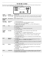 Preview for 4 page of Maytag YMER5605YB0 User Instructions