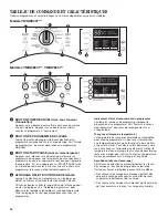 Preview for 24 page of Maytag YMHWE201 Series Use & Care Manual