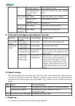 Preview for 7 page of MayTech MTSKR1905WF User Manual