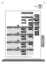 Предварительный просмотр 39 страницы Maytronics MTC6 DELUXE 5 Operating Instructions Manual