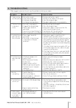 Preview for 11 page of Maytronics Swash CLX User Instructions