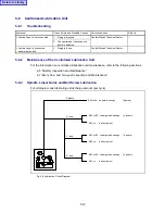 Предварительный просмотр 66 страницы Mazak VTC-160A Maintenance Manual