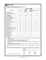 Preview for 32 page of Mazda 0000 81 M09 Installation Instructions Manual