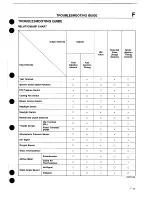 Предварительный просмотр 165 страницы Mazda 1989 MX-5 Workshop Manual