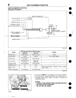 Предварительный просмотр 238 страницы Mazda 1989 MX-5 Workshop Manual