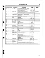 Предварительный просмотр 277 страницы Mazda 1989 MX-5 Workshop Manual