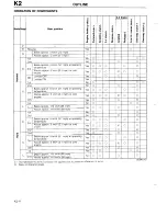 Предварительный просмотр 184 страницы Mazda 1990 323 Workshop Manual Supplement