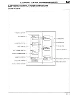 Предварительный просмотр 187 страницы Mazda 1990 323 Workshop Manual Supplement