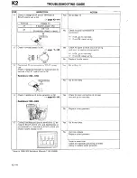 Предварительный просмотр 220 страницы Mazda 1990 323 Workshop Manual Supplement