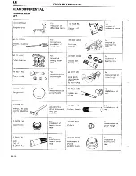 Предварительный просмотр 500 страницы Mazda 1990 323 Workshop Manual Supplement