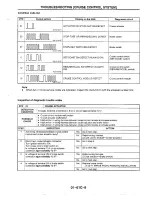 Предварительный просмотр 193 страницы Mazda 1990 MIATA Service Manual