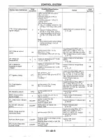 Предварительный просмотр 295 страницы Mazda 1990 MIATA Service Manual