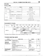 Предварительный просмотр 120 страницы Mazda 1990 MX-5 Workshop Manual