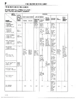 Предварительный просмотр 156 страницы Mazda 1990 MX-5 Workshop Manual