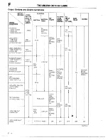 Предварительный просмотр 158 страницы Mazda 1990 MX-5 Workshop Manual