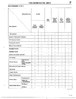 Предварительный просмотр 159 страницы Mazda 1990 MX-5 Workshop Manual