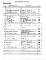 Предварительный просмотр 162 страницы Mazda 1990 MX-5 Workshop Manual