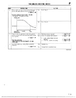 Предварительный просмотр 169 страницы Mazda 1990 MX-5 Workshop Manual