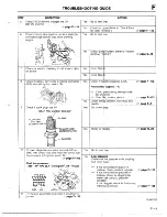 Предварительный просмотр 187 страницы Mazda 1990 MX-5 Workshop Manual